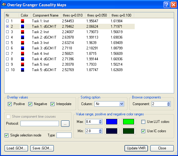 The GCMPlugin Overlay Granger Causality Maps dialog