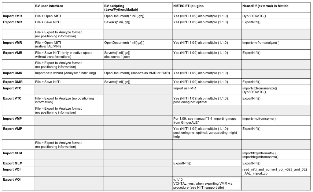 conversion nifti brainvoyager volumetric data